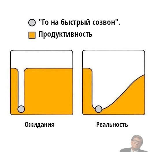 Го на созвон!
У коллег на каждом ретро буквально звучало в разных вариациях:
— Созвоны достали, некогда работать
— Можно хотя бы не в моменте дергать?
— У меня уже от созвонов башка болит
Очевидно, ре... | Сетка — социальная сеть от hh.ru