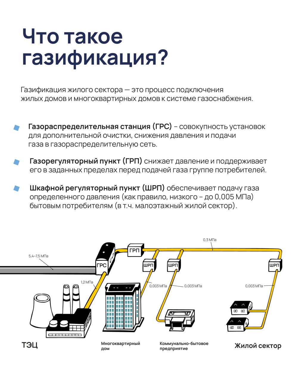 🔵 Ура! ТЕМП завершил строительство распределительных газопроводов в рамках программы газификации населенных пунктов Ленобласти.
👉 Заказчик — АО «Газпром газораспределение ЛО» | Сетка — социальная сеть от hh.ru