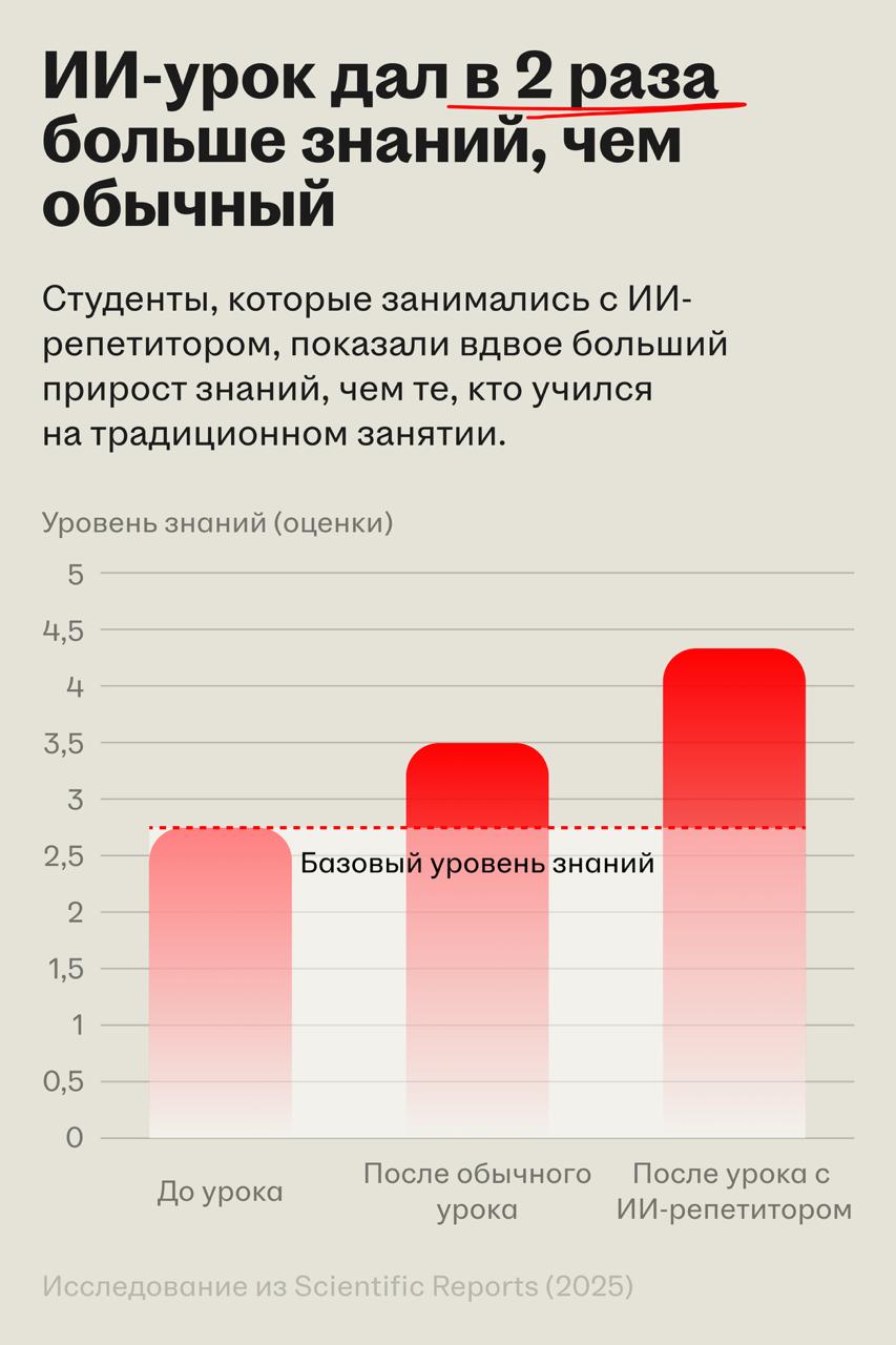 Генеративный ИИ меняет высшее образование и открывает новый рынок
🌟 Что происходит
Волна ИИ-изменений добралась до вузов | Сетка — социальная сеть от hh.ru