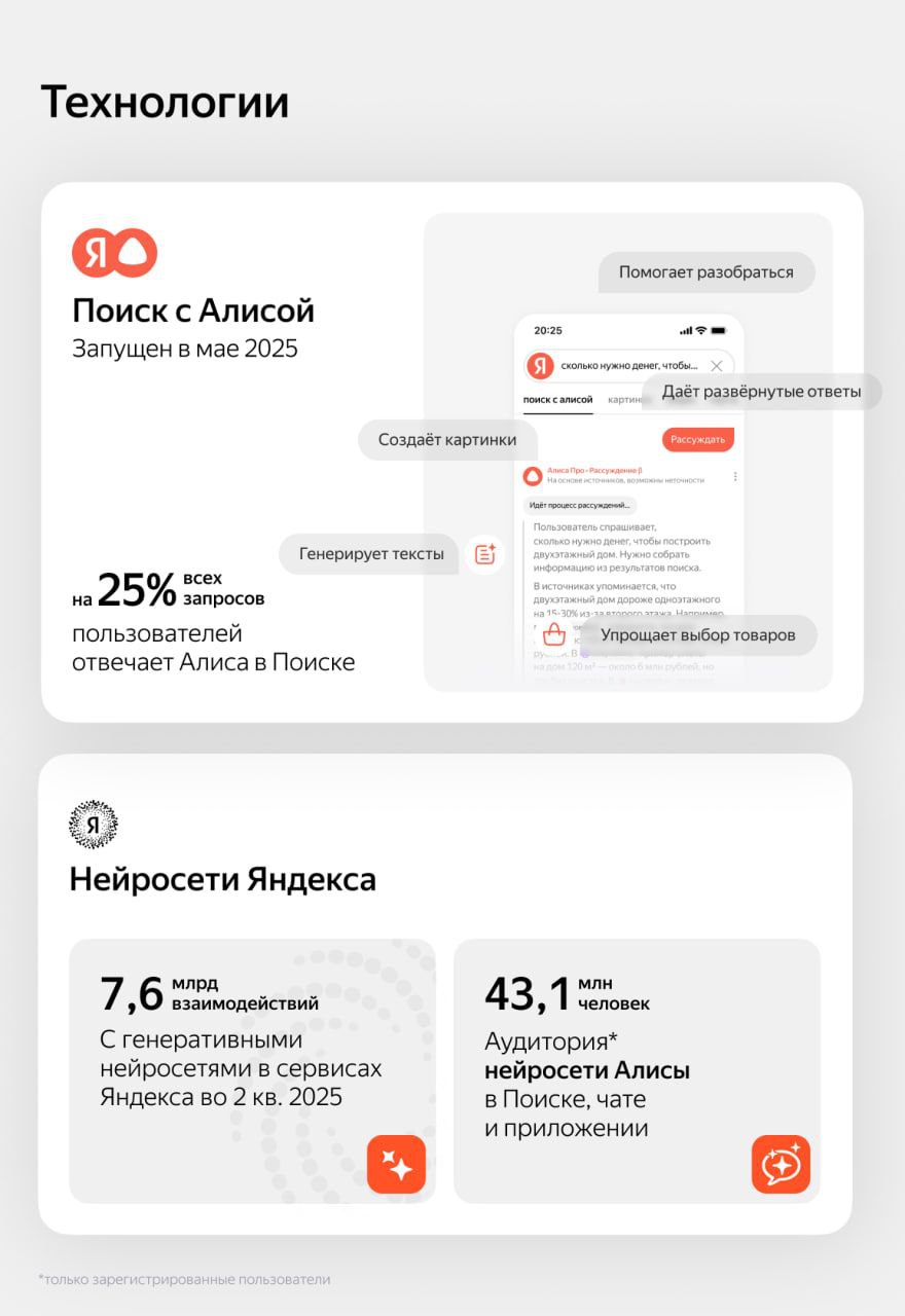 Данные по нейропоиску от Яндекса | Сетка — социальная сеть от hh.ru