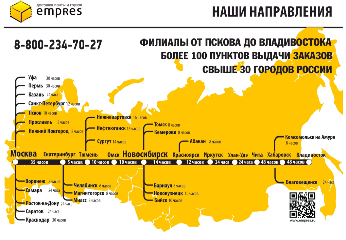 Расскажу немного о себе | Сетка — социальная сеть от hh.ru