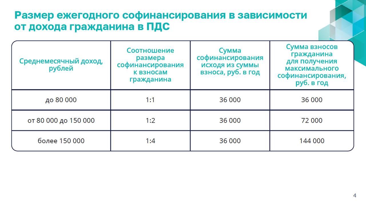 Сэкономил = заработал
Схема работает безотказно, как швейцарские часы, если мы собираемся копить 30 лет по 5 тысяч | Сетка — социальная сеть от hh.ru