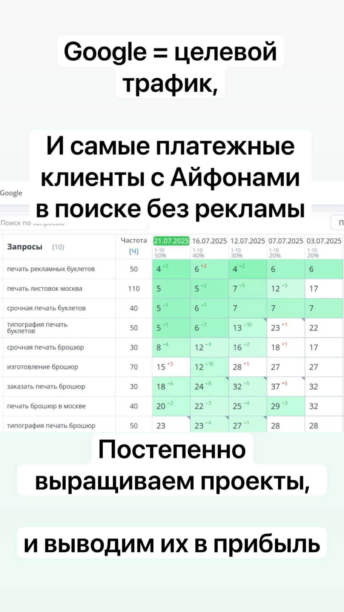 Seo продвижение в Google 2025 | Сетка — социальная сеть от hh.ru