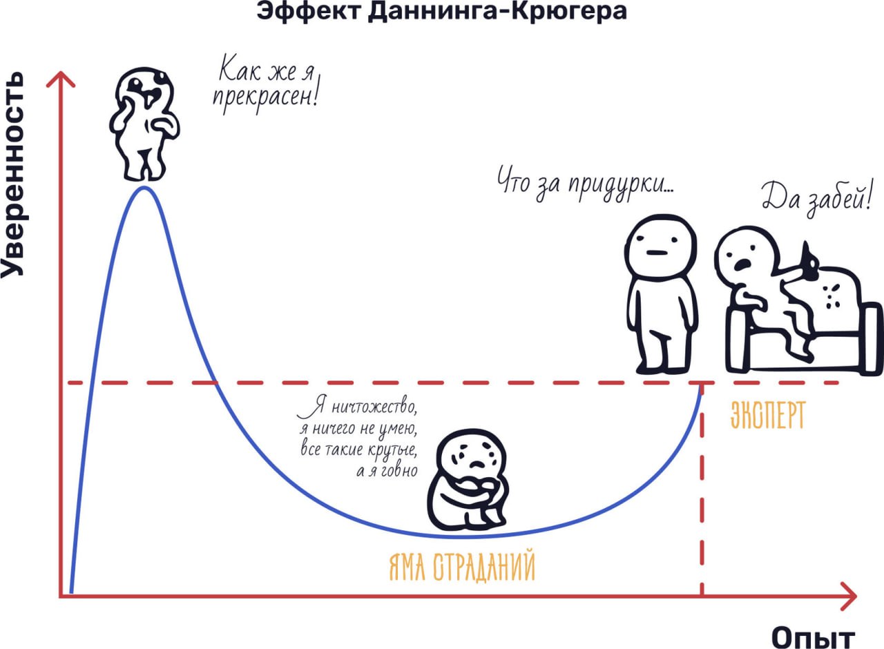 Об инноваторах | Сетка — социальная сеть от hh.ru
