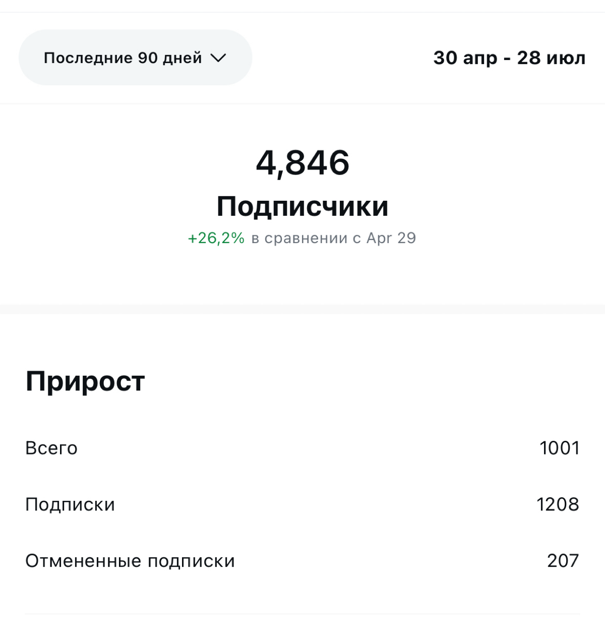 кейс с вложением в 0 рублей запрещенную соц.сеть😏 | Сетка — социальная сеть от hh.ru