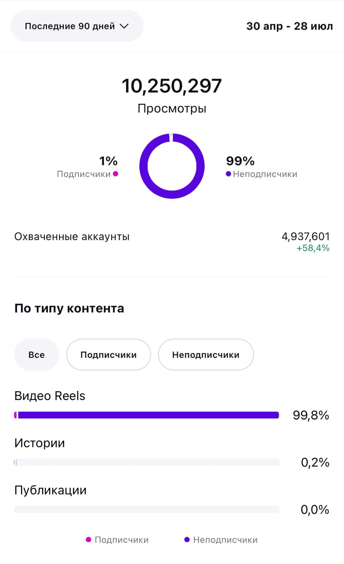 кейс с вложением в 0 рублей запрещенную соц.сеть😏 | Сетка — социальная сеть от hh.ru