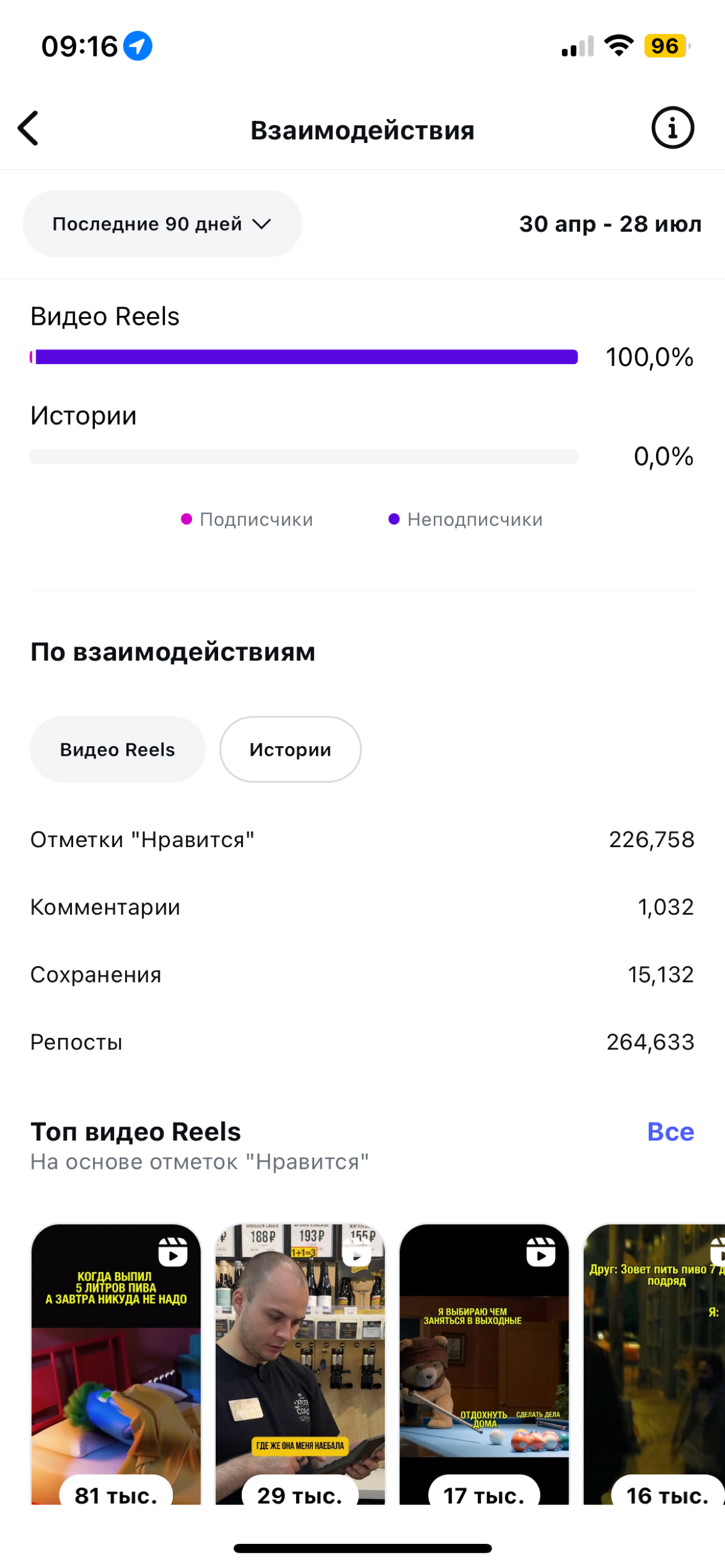 кейс с вложением в 0 рублей запрещенную соц.сеть😏 | Сетка — социальная сеть от hh.ru