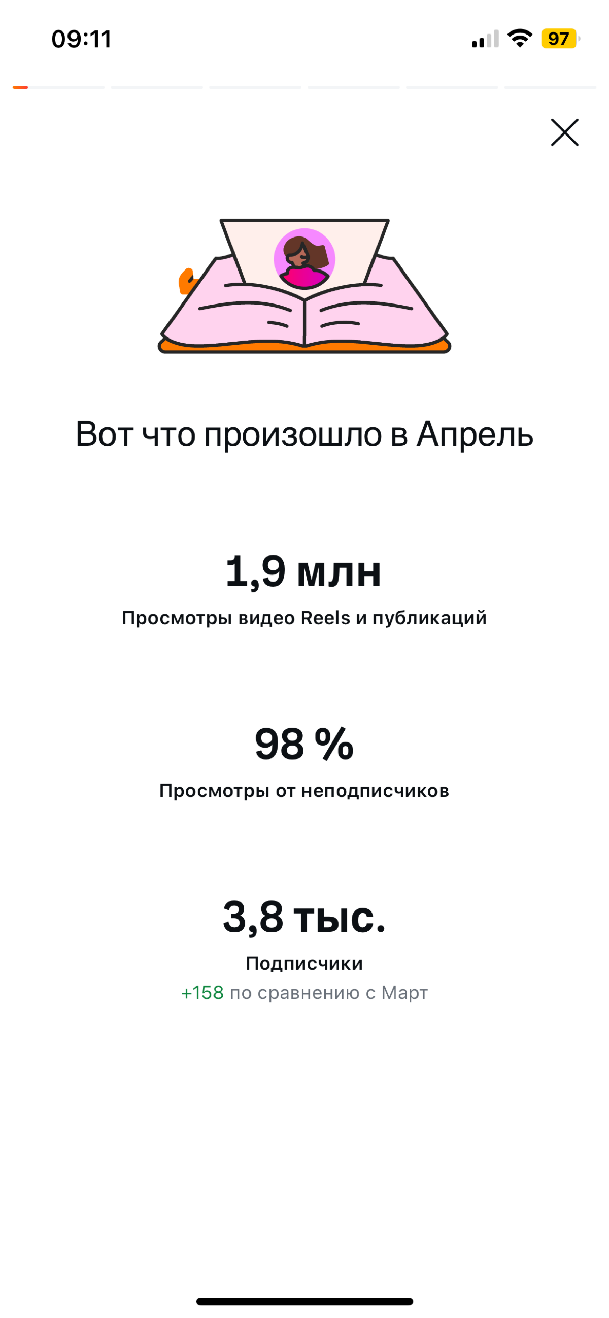 кейс с вложением в 0 рублей запрещенную соц.сеть😏 | Сетка — социальная сеть от hh.ru