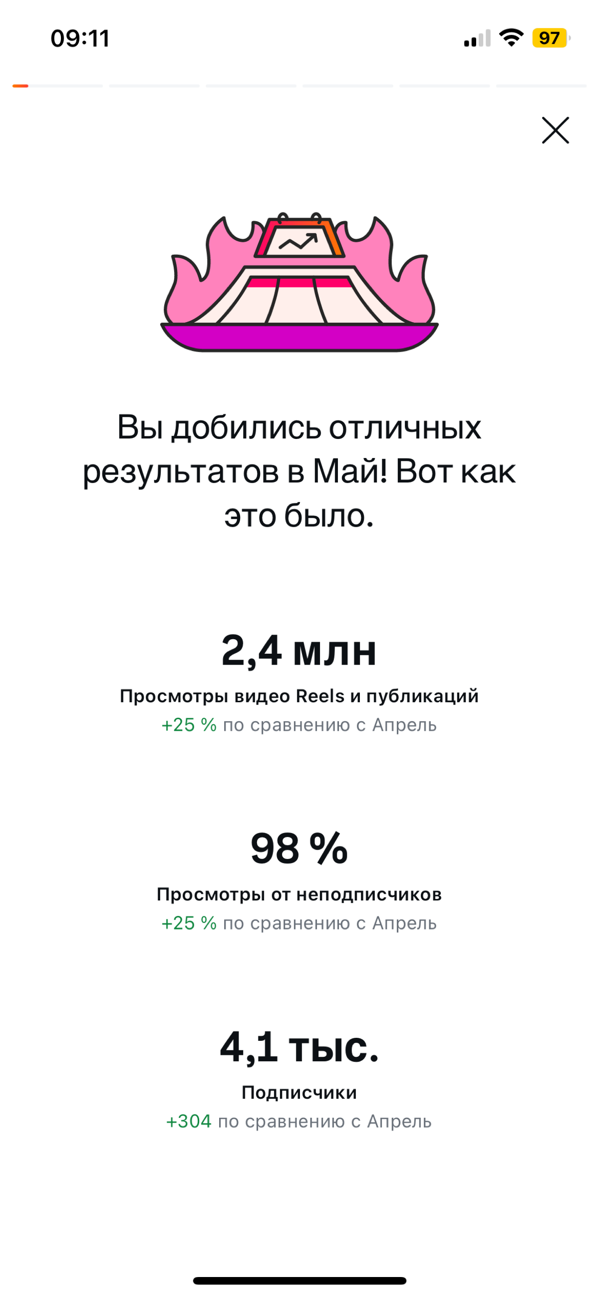 кейс с вложением в 0 рублей запрещенную соц.сеть😏 | Сетка — социальная сеть от hh.ru