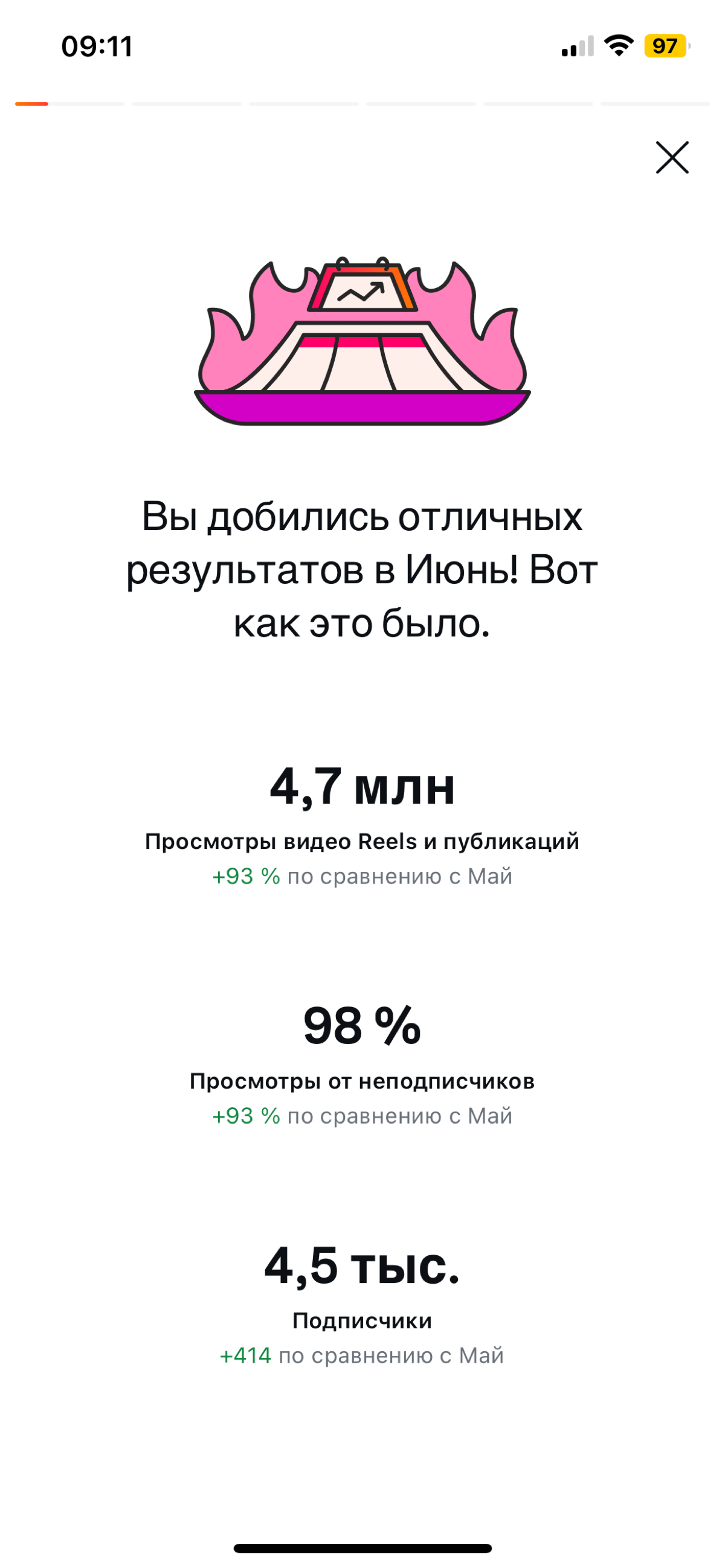 кейс с вложением в 0 рублей запрещенную соц.сеть😏 | Сетка — социальная сеть от hh.ru