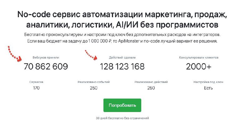 Напоминаю статистику Apimonster и почему лучше no-code чем кожаный подрядчик
У нас тут одну задачу решает фрилансер, так вот он просто исчез - не отвечает, хотя что-то обещал | Сетка — социальная сеть от hh.ru