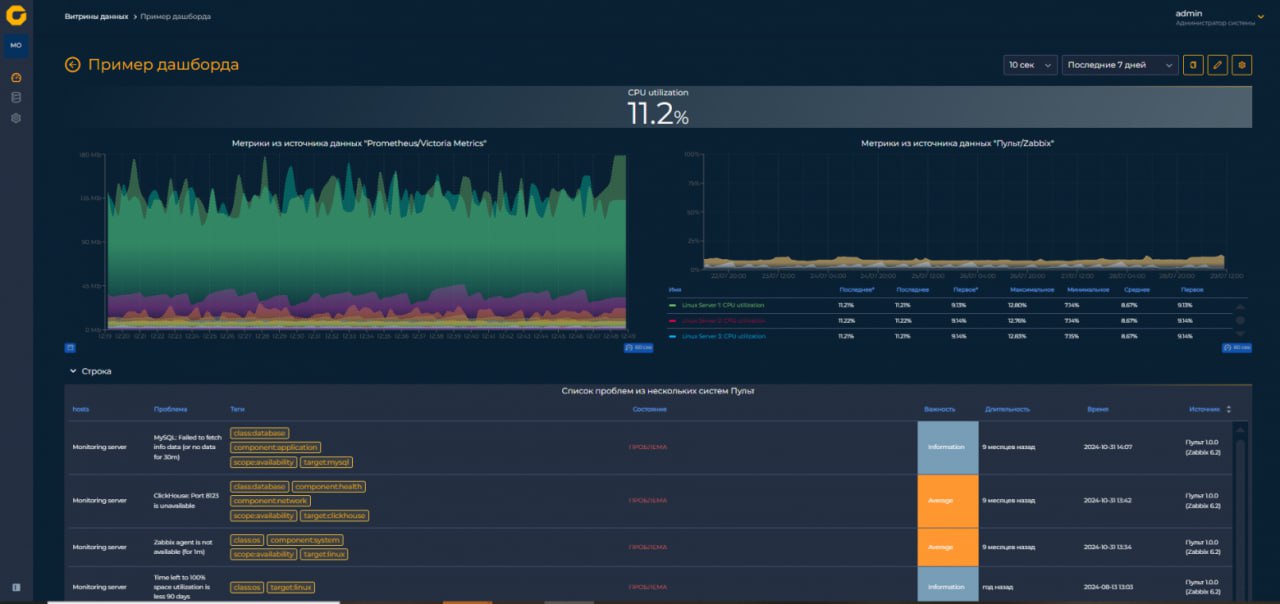 ⏺ «Лаборатория числитель» представила отечественный аналог opensource-платформы Grafana, которую назвала «Графиня»
Платформа и включена в состав системы мониторинга IT‑инфраструктуры «Пульт» | Сетка — социальная сеть от hh.ru