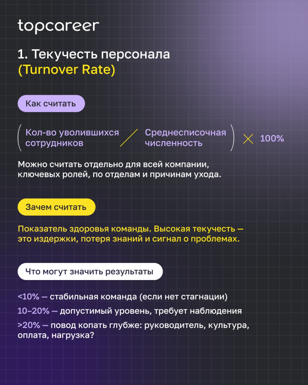 HRBP не может полагаться только на интуицию | Сетка — социальная сеть от hh.ru