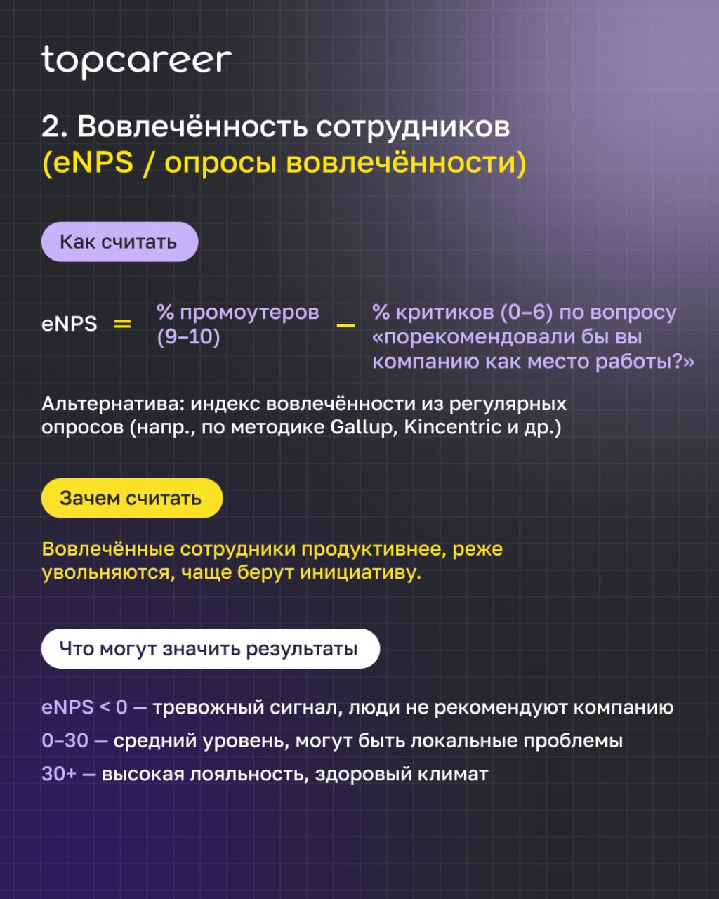 HRBP не может полагаться только на интуицию | Сетка — социальная сеть от hh.ru