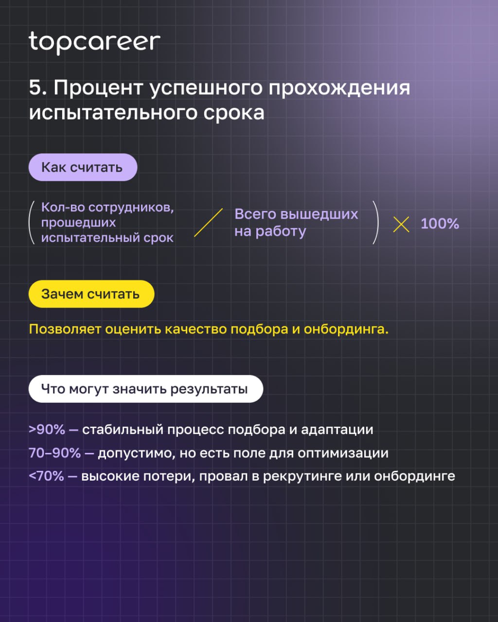 HRBP не может полагаться только на интуицию | Сетка — социальная сеть от hh.ru