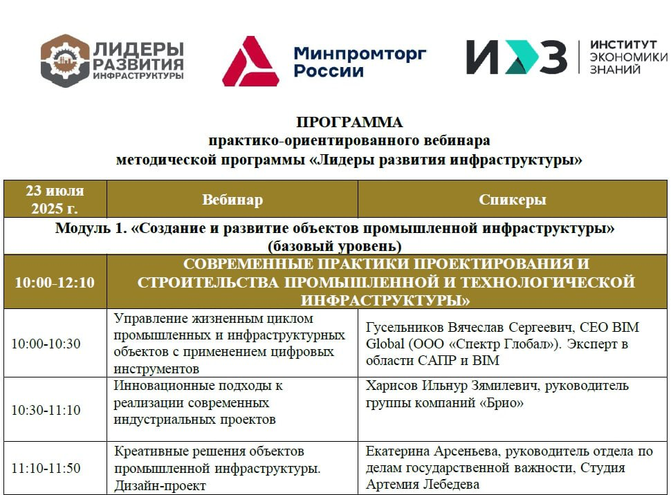 Минпромторг: «Лидеры развития инфраструктуры». Мой доклад… | Сетка — социальная сеть от hh.ru