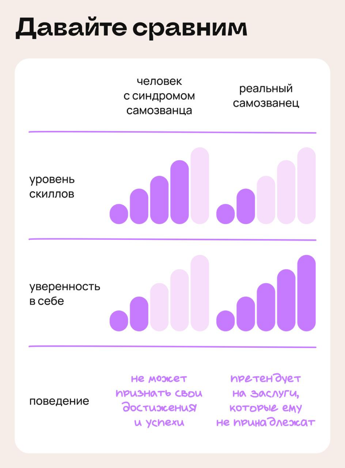 42% специалистов не знакомы с термином «синдром самозванца» | Сетка — социальная сеть от hh.ru