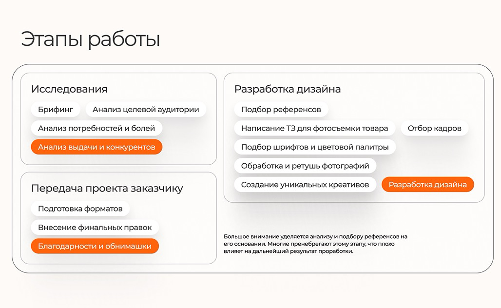 Кейс в портфолио не для красоты | Сетка — социальная сеть от hh.ru