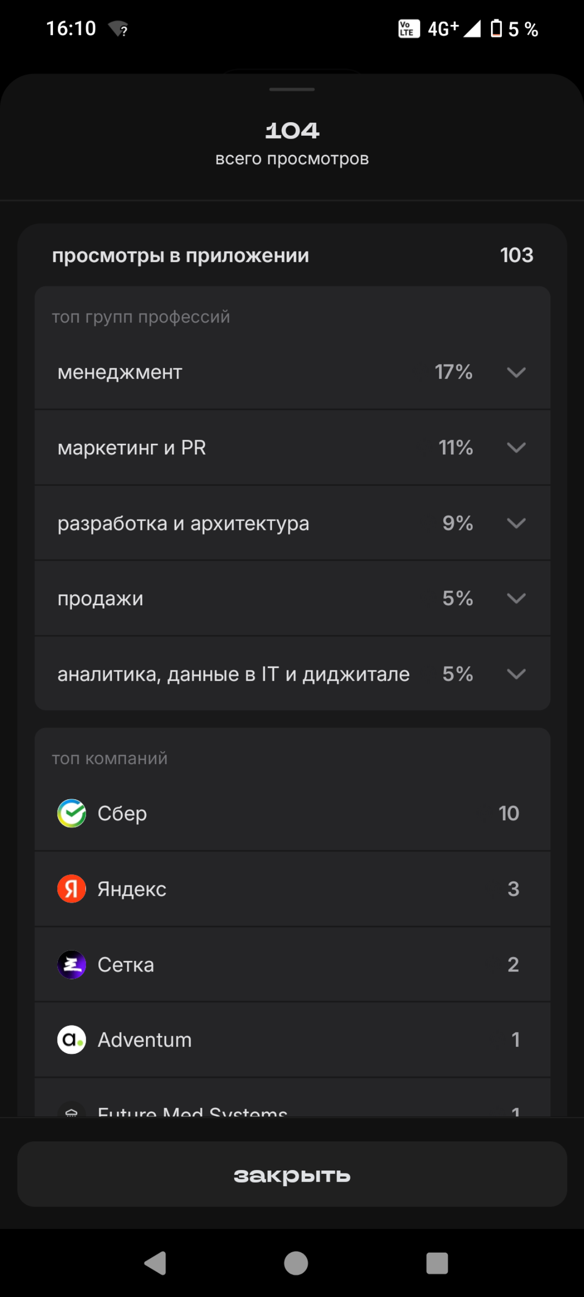 Откровение дня. Оказывается, "глаз" под постом жмакательный. При 100+ просмотрах можно получить статистику. | Сетка — социальная сеть от hh.ru