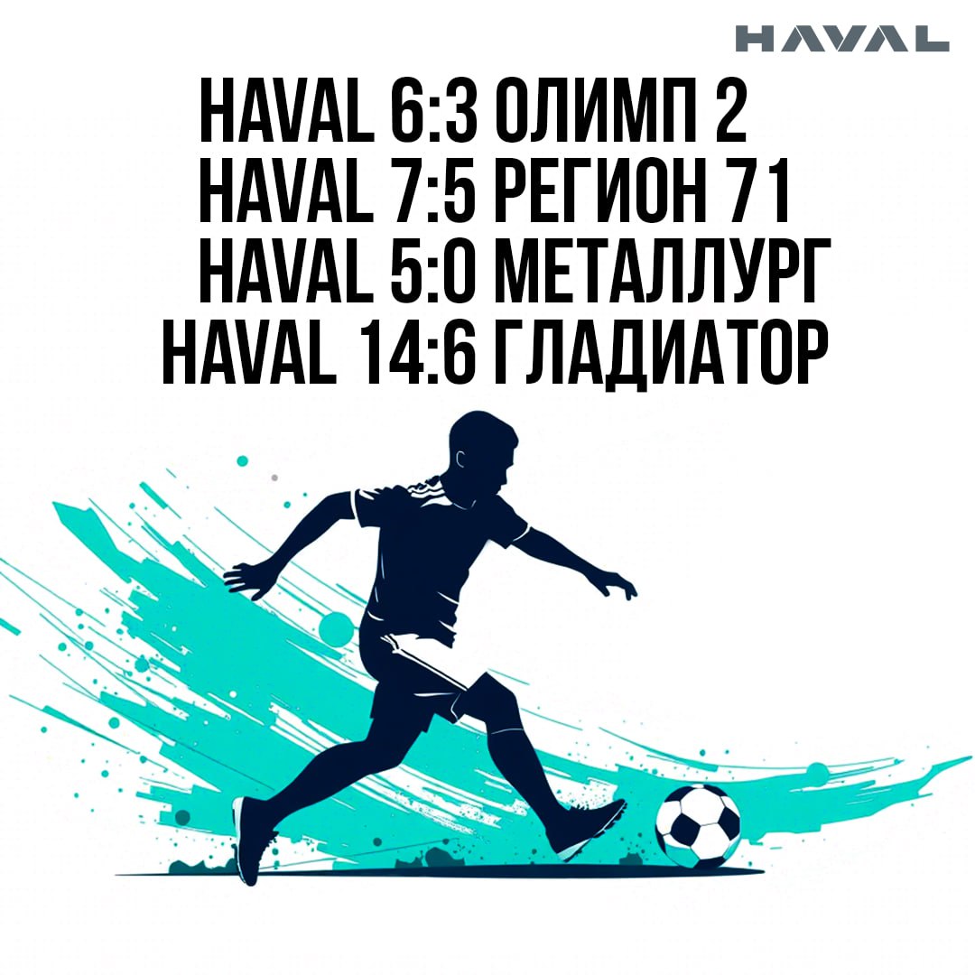 Месяц триумфа 💪
Для футбольной команды завода HAVAL июль оказался очень удачным – четыре матча из четырех закончились победой | Сетка — социальная сеть от hh.ru