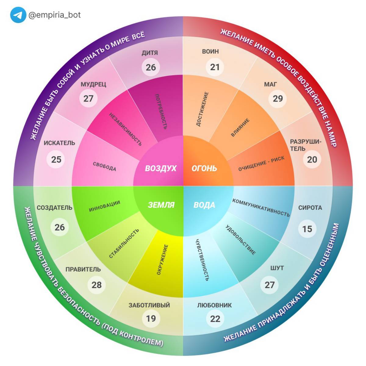 Иван Васько | Сетка — социальная сеть от hh.ru