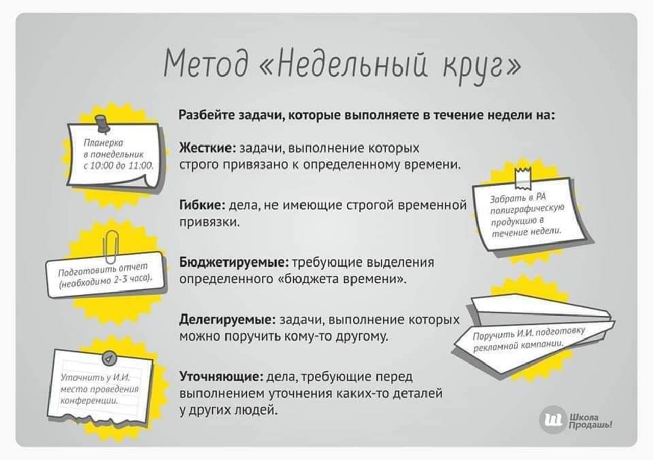 10 методов тайм-менеджмента
#полезное | Сетка — социальная сеть от hh.ru