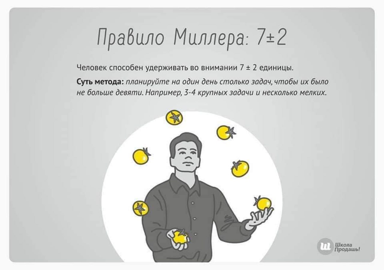 10 методов тайм-менеджмента
#полезное | Сетка — социальная сеть от hh.ru