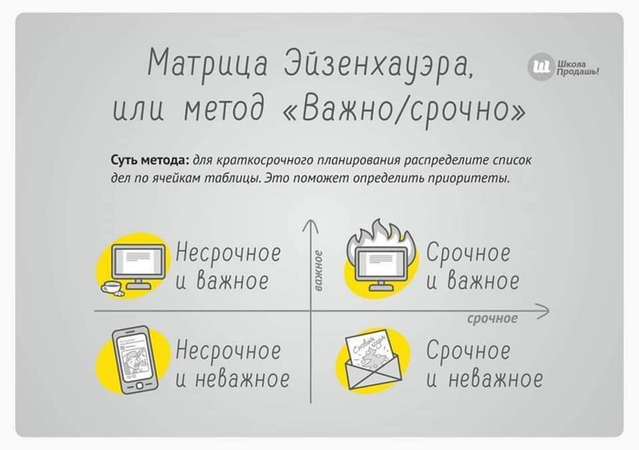 10 методов тайм-менеджмента
#полезное | Сетка — социальная сеть от hh.ru
