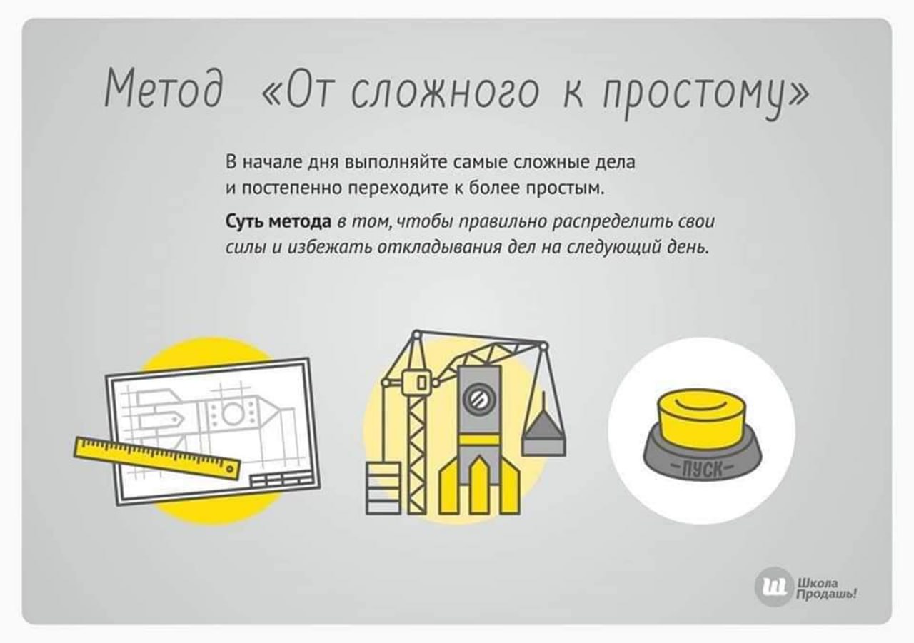 10 методов тайм-менеджмента
#полезное | Сетка — социальная сеть от hh.ru