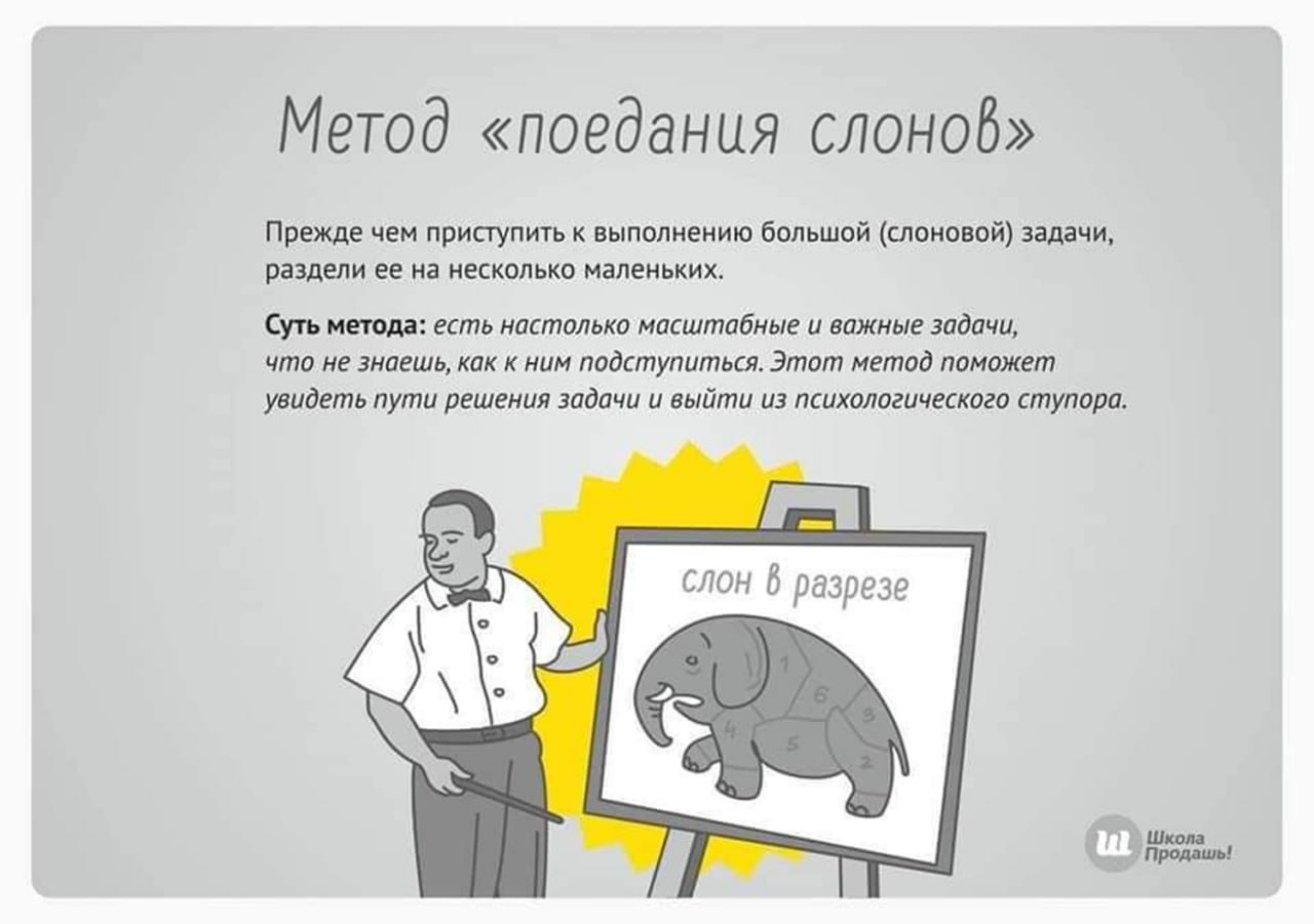 10 методов тайм-менеджмента
#полезное | Сетка — социальная сеть от hh.ru