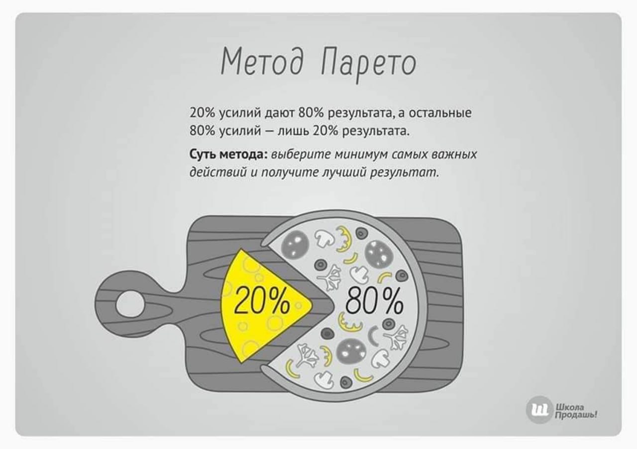 10 методов тайм-менеджмента
#полезное | Сетка — социальная сеть от hh.ru
