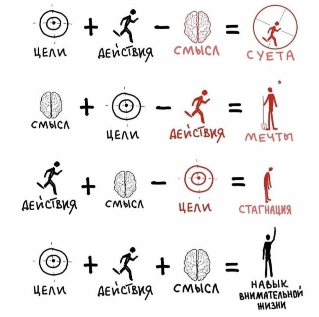 💡 Страх конкретики: почему мы прячемся в тумане?
В прошлом посте я писала, что реальные изменения начинаются с конкретных шагов. Спасибо за реакции.
Сегодня — о корне страха | Сетка — социальная сеть от hh.ru
