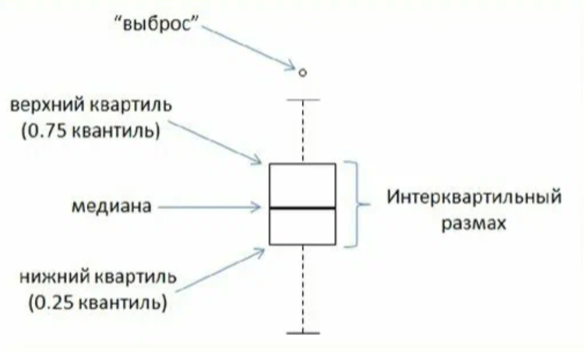 Матстат (10/15) | Сетка — социальная сеть от hh.ru