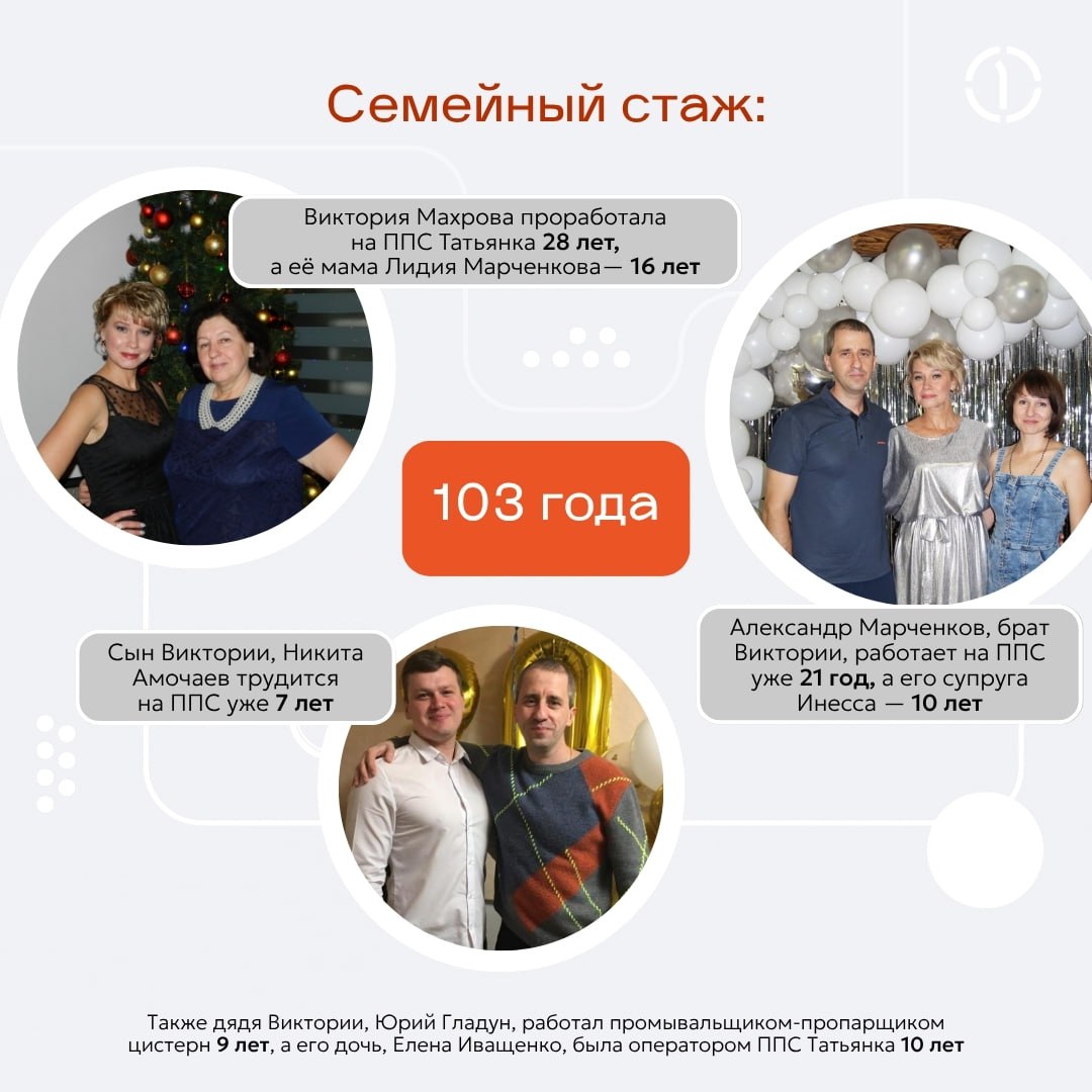 🕐 Почти полтысячелетия стажа!
На нашей промывочно-пропарочной станции (ППС) Татьянка работают настоящие трудовые династии — мамы, дети, братья, дяди и племянники, которые передают любовь к делу из пок... | Сетка — социальная сеть от hh.ru