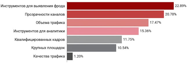 ⚡️ Исследование AdIndex показало, что рынок CPA в России демонстрирует умеренный рост
🔣 Около 37,25% участников опроса ожидают сохранения текущих расходов на CPA в 2025 году | Сетка — социальная сеть от hh.ru