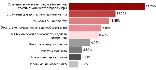 ⚡️ Исследование AdIndex показало, что рынок CPA в России демонстрирует умеренный рост
🔣 Около 37,25% участников опроса ожидают сохранения текущих расходов на CPA в 2025 году | Сетка — социальная сеть от hh.ru