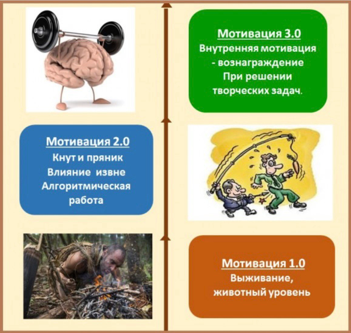 Что нас на самом деле мотивирует? | Сетка — социальная сеть от hh.ru