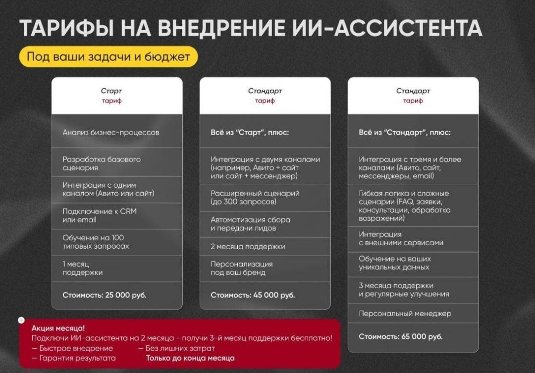 Надоело отвечать на однотипные вопросы в чате Авито? Нет времени на постоянный мониторинг обращений?
Есть три пути:
🔘 Отключить чат (и потерять потенциальных клиентов) | Сетка — социальная сеть от hh.ru