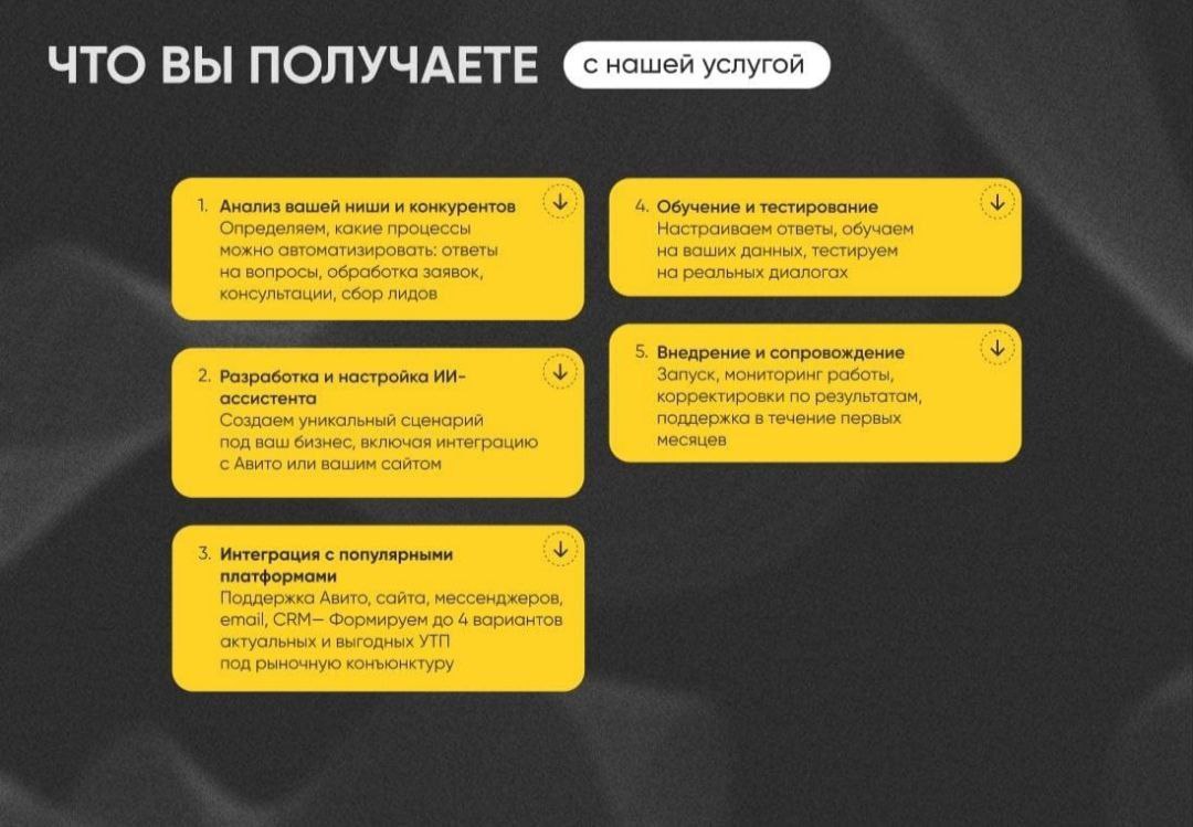 Надоело отвечать на однотипные вопросы в чате Авито? Нет времени на постоянный мониторинг обращений?
Есть три пути:
🔘 Отключить чат (и потерять потенциальных клиентов) | Сетка — социальная сеть от hh.ru