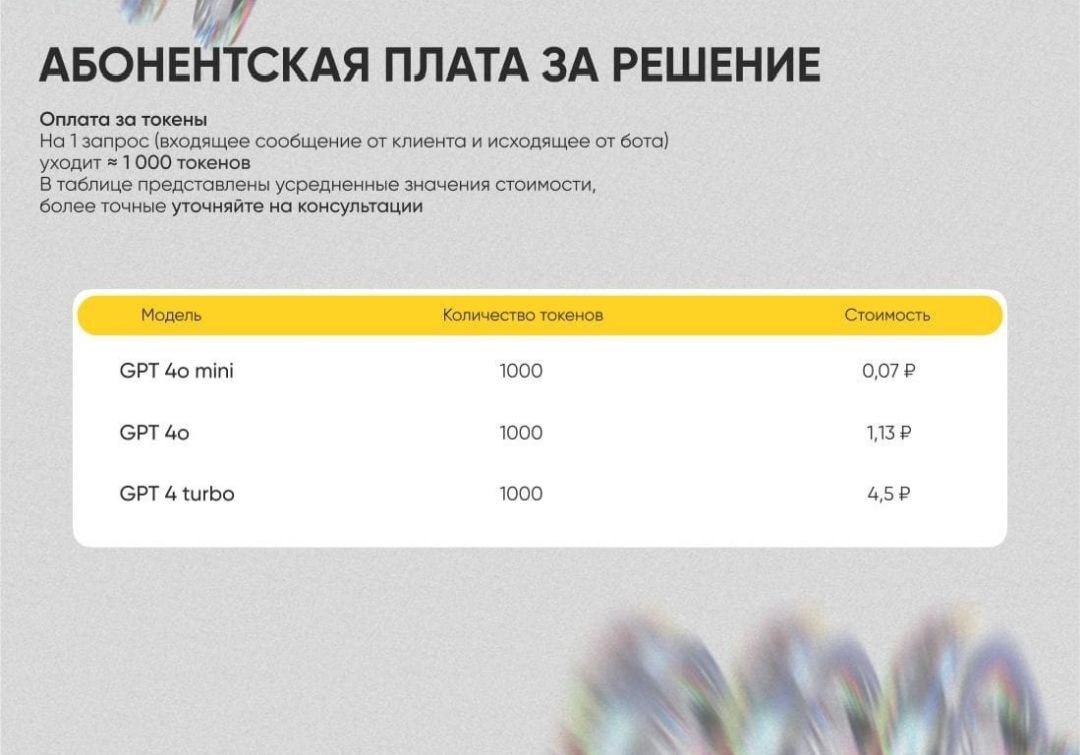 Надоело отвечать на однотипные вопросы в чате Авито? Нет времени на постоянный мониторинг обращений?
Есть три пути:
🔘 Отключить чат (и потерять потенциальных клиентов) | Сетка — социальная сеть от hh.ru