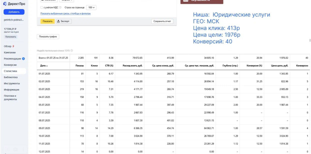 Бухгалтерские услуги: заявки по 1976 ₽ где клик до 4000 ₽ | Сетка — социальная сеть от hh.ru