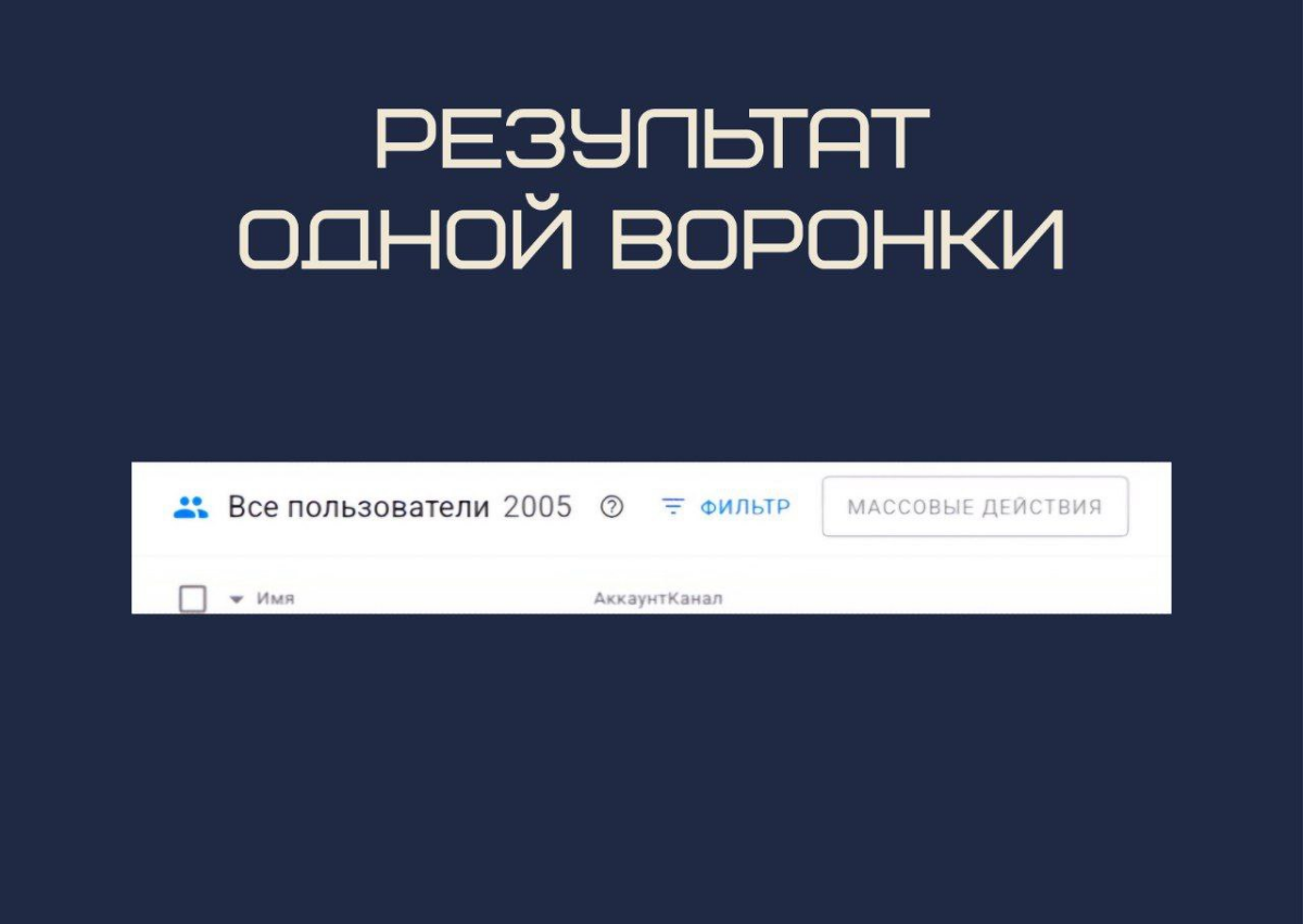 Рассказываю на примере как продавать без участия человека | Сетка — социальная сеть от hh.ru
