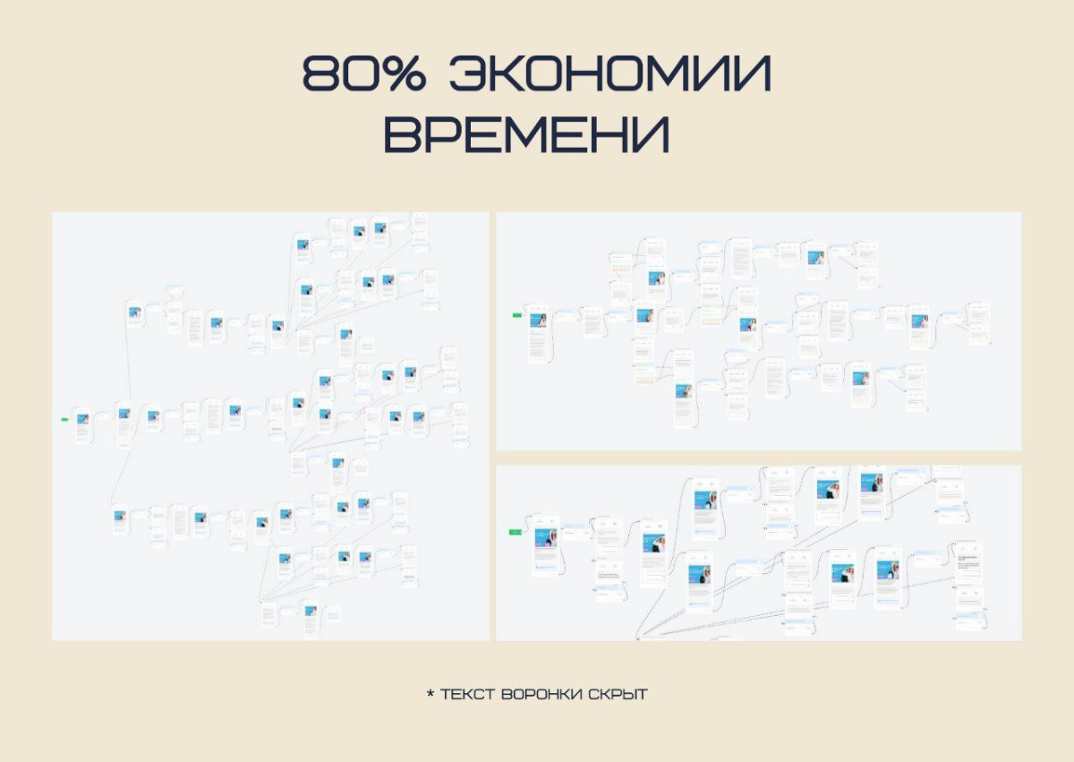 Рассказываю на примере как продавать без участия человека | Сетка — социальная сеть от hh.ru