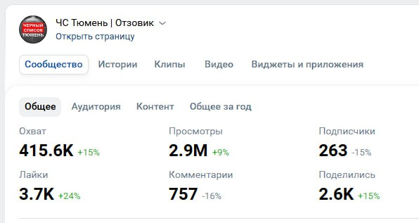2.9 млн за месяц – реально! | Сетка — социальная сеть от hh.ru
