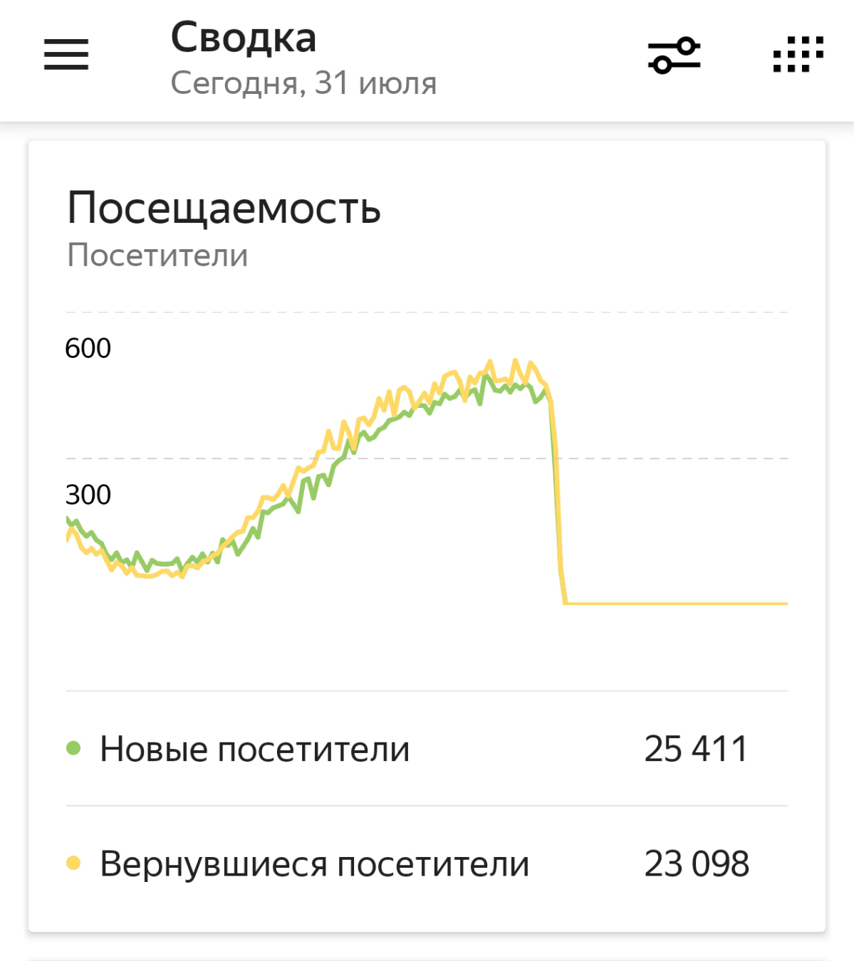Возвращаются, значит нравится | Сетка — социальная сеть от hh.ru