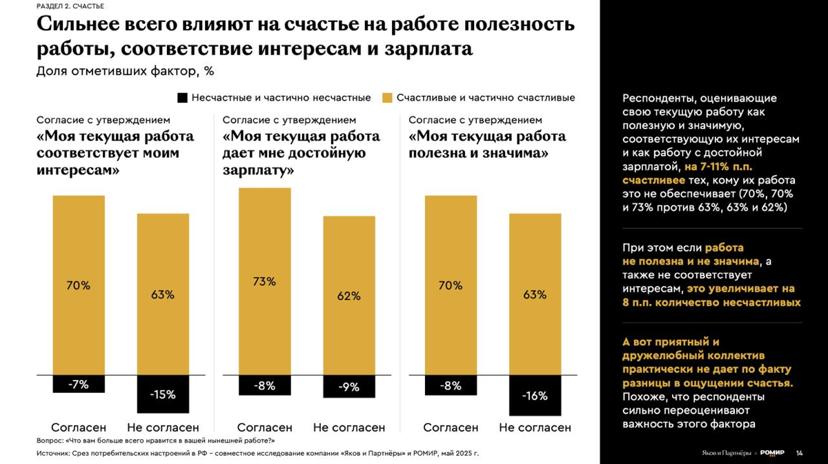 Счастье — в точках опоры? | Сетка — социальная сеть от hh.ru