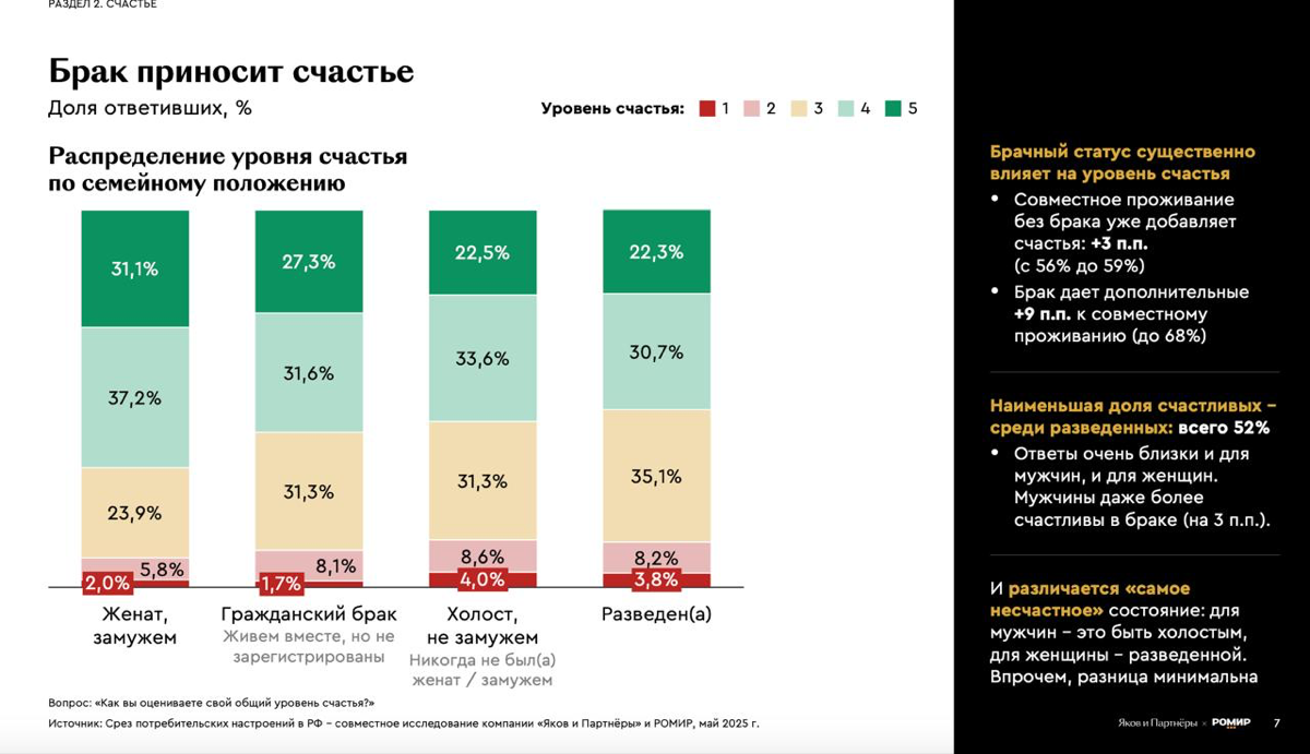Счастье — в точках опоры? | Сетка — социальная сеть от hh.ru