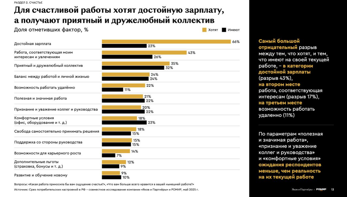 Счастье — в точках опоры? | Сетка — социальная сеть от hh.ru