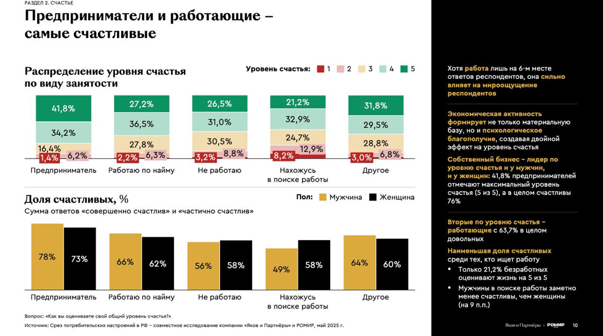 Счастье — в точках опоры? | Сетка — социальная сеть от hh.ru