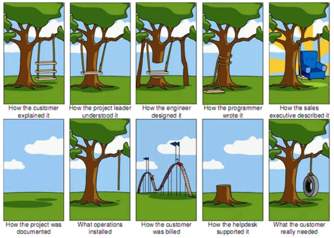 Паттерн "Спецификация": реальный опыт применения
Четыре года назад на собеседовании я услышал от интервьюера о том, как замечательно паттерн Спецификация помогает справиться с проблемой разрастания ре... | Сетка — социальная сеть от hh.ru